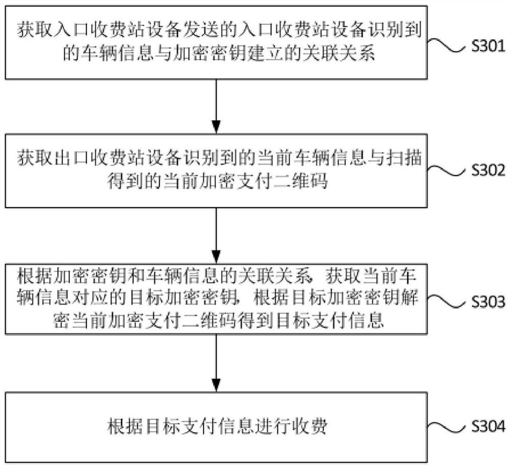 Method and device for two-dimensional code secure payment