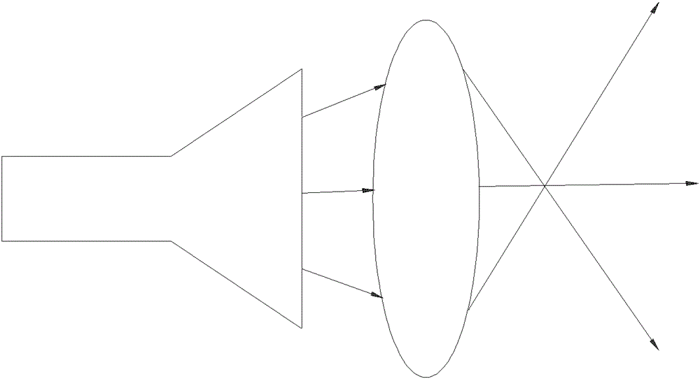 a horn antenna