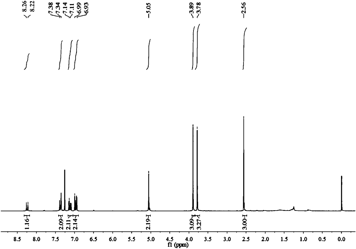 Fluorescent probe based on quinoxalinone aryl sulfides as well as preparation method and application thereof