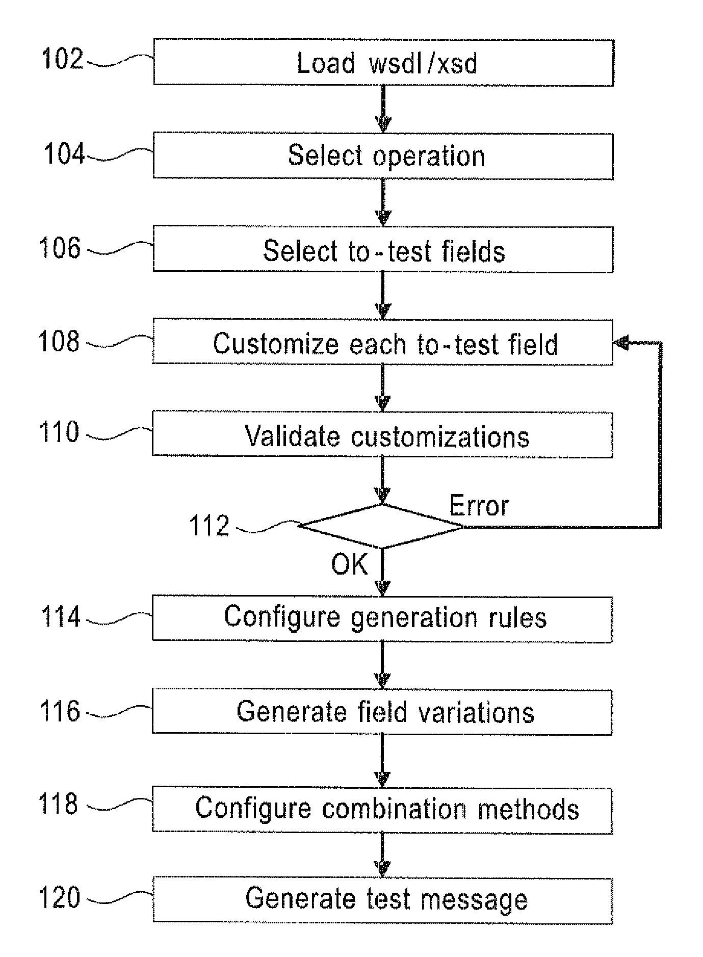 Method and apparatus of effective functional test data generation for web service testing