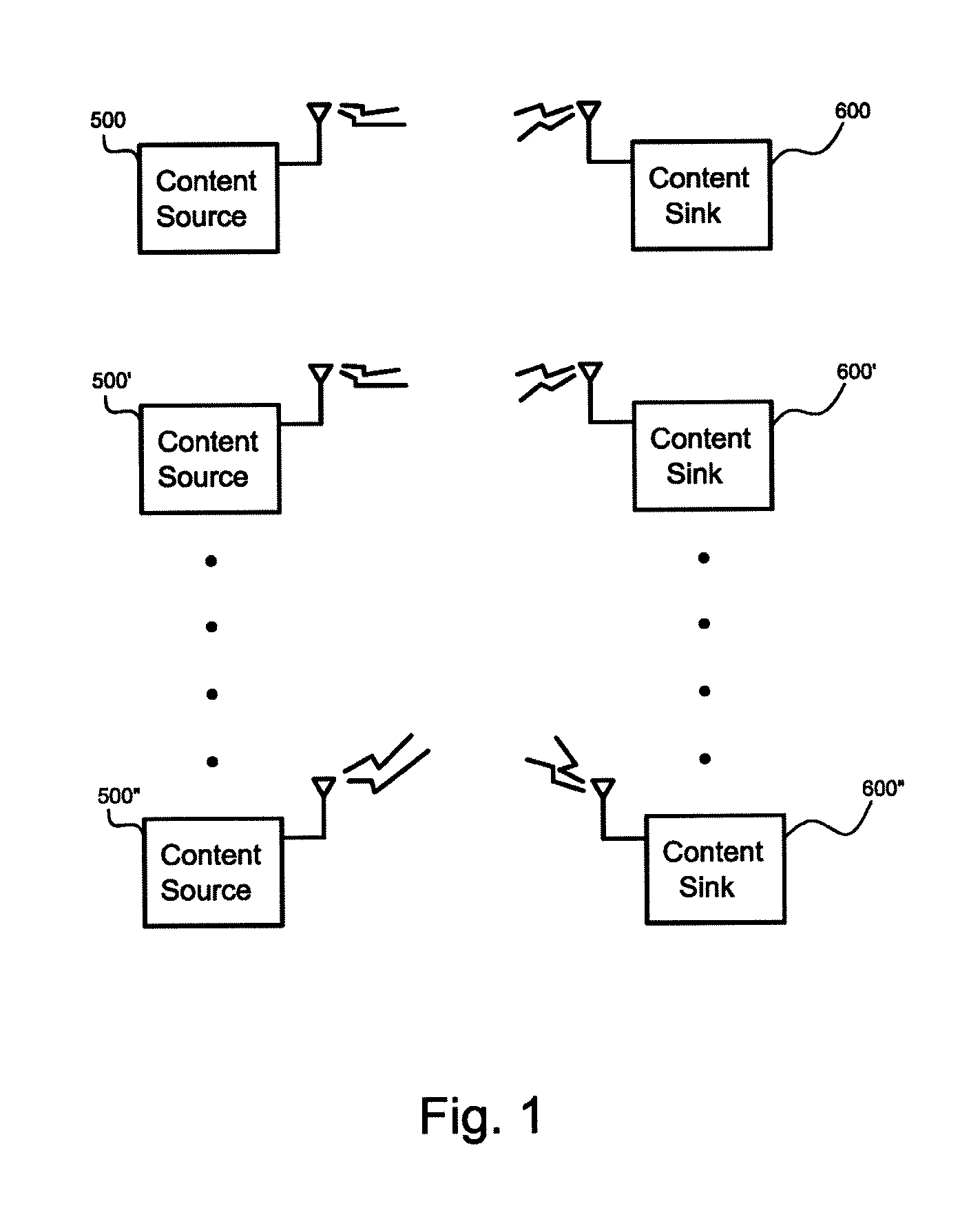 Content Source, Content Sink, And Method for Natively Managing and Delivering Active Content From One or More Content Sources to One or More Content Sinks Wirelessly