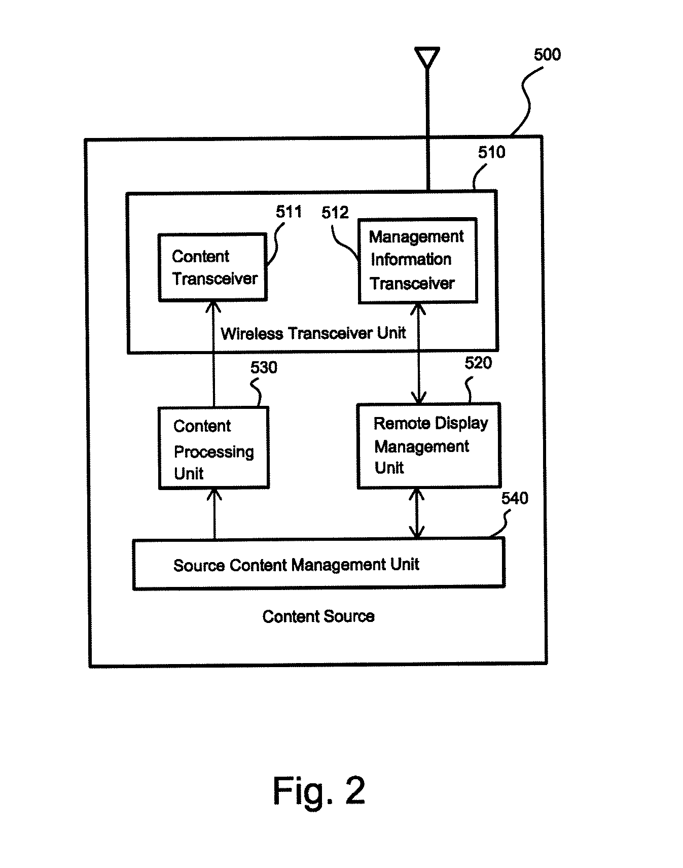 Content Source, Content Sink, And Method for Natively Managing and Delivering Active Content From One or More Content Sources to One or More Content Sinks Wirelessly