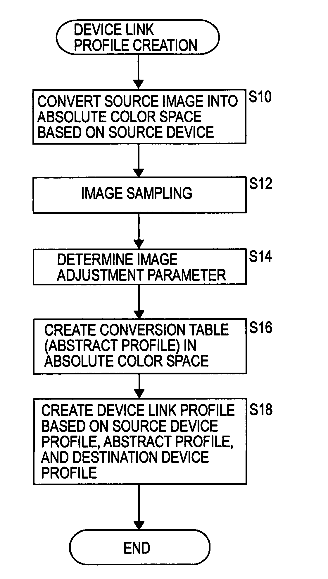 Color matching profile generating device, color matching system, color matching method, color matching program, and electronic apparatus
