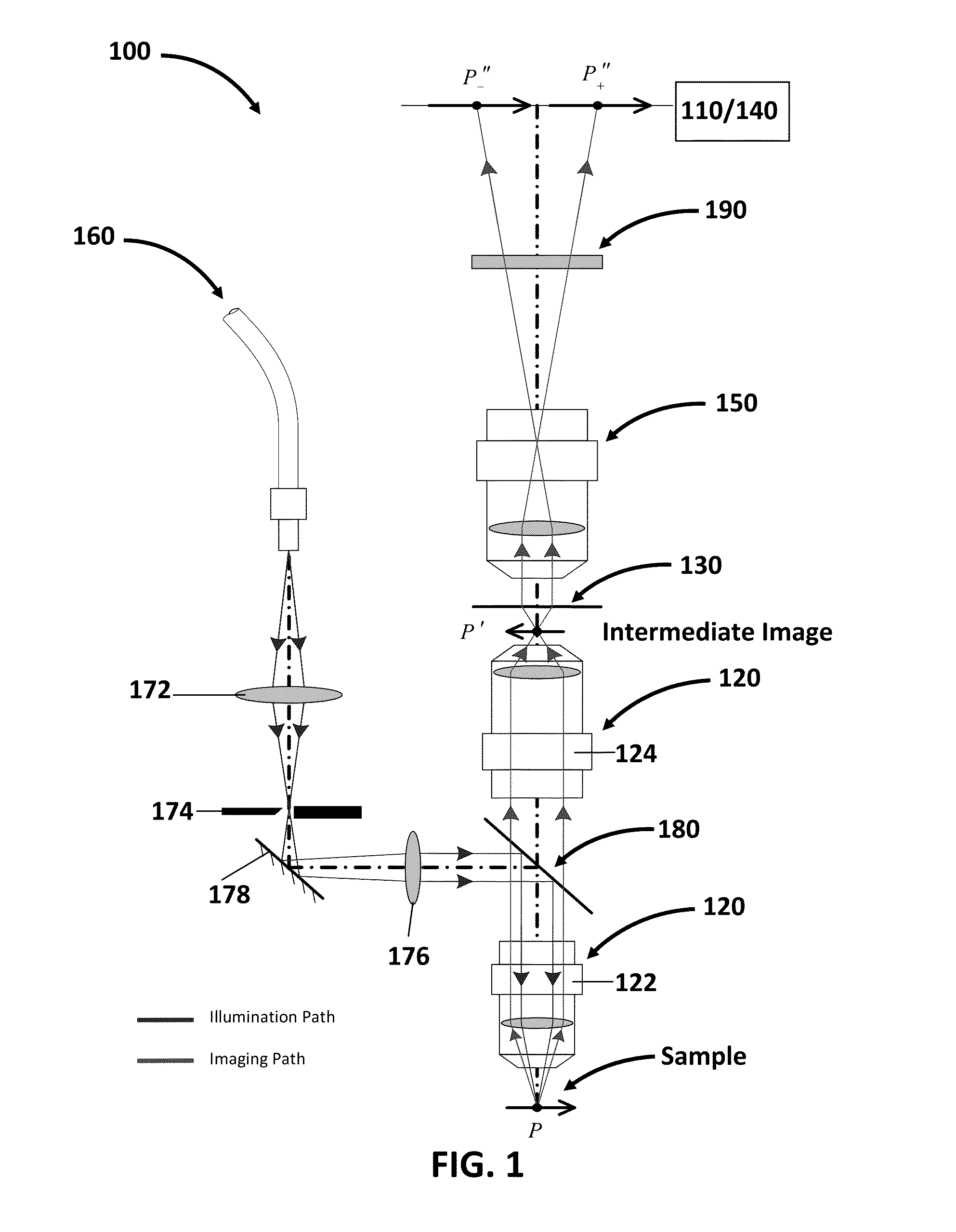Imaging System And Method For Multi-Scale Three-Dimensional Deformation Or Profile Output