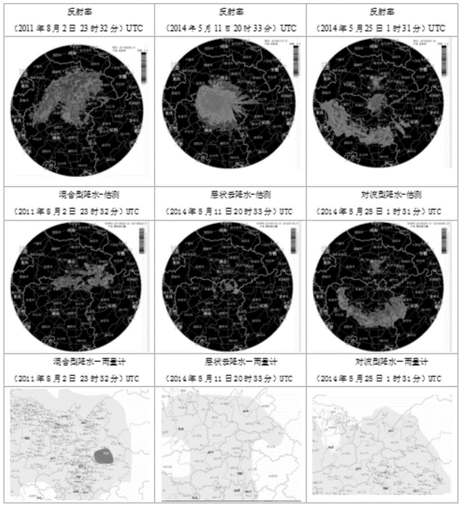 Self-analysis radar rainfall estimating method based on big data
