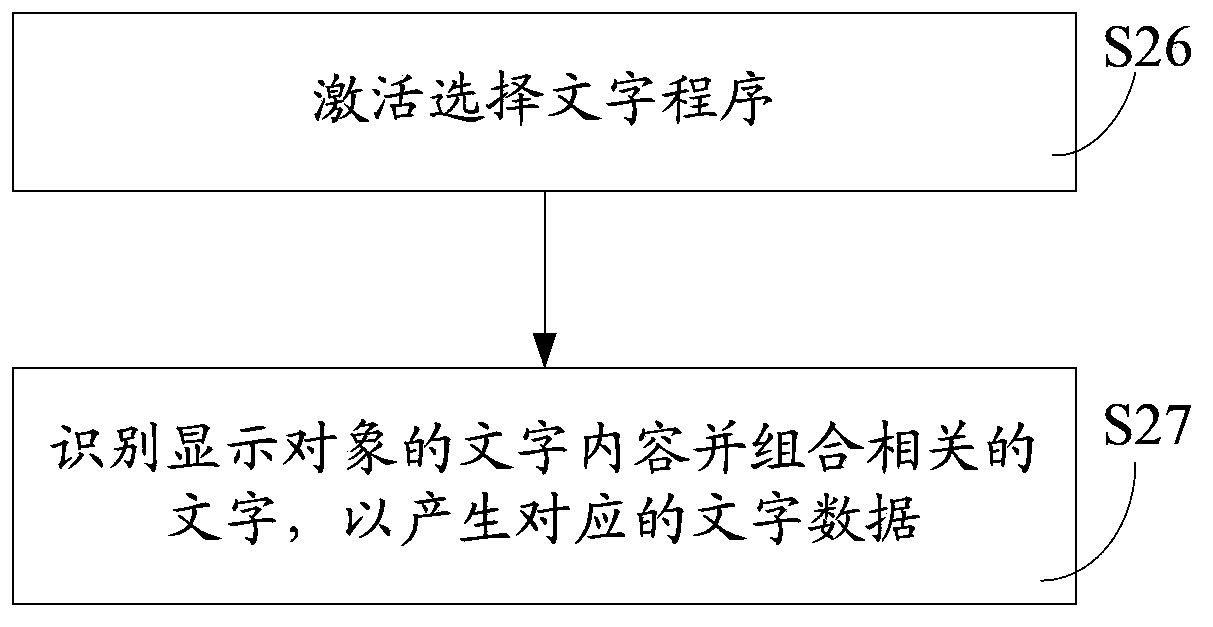 Reading method based on terminal and corresponding terminal