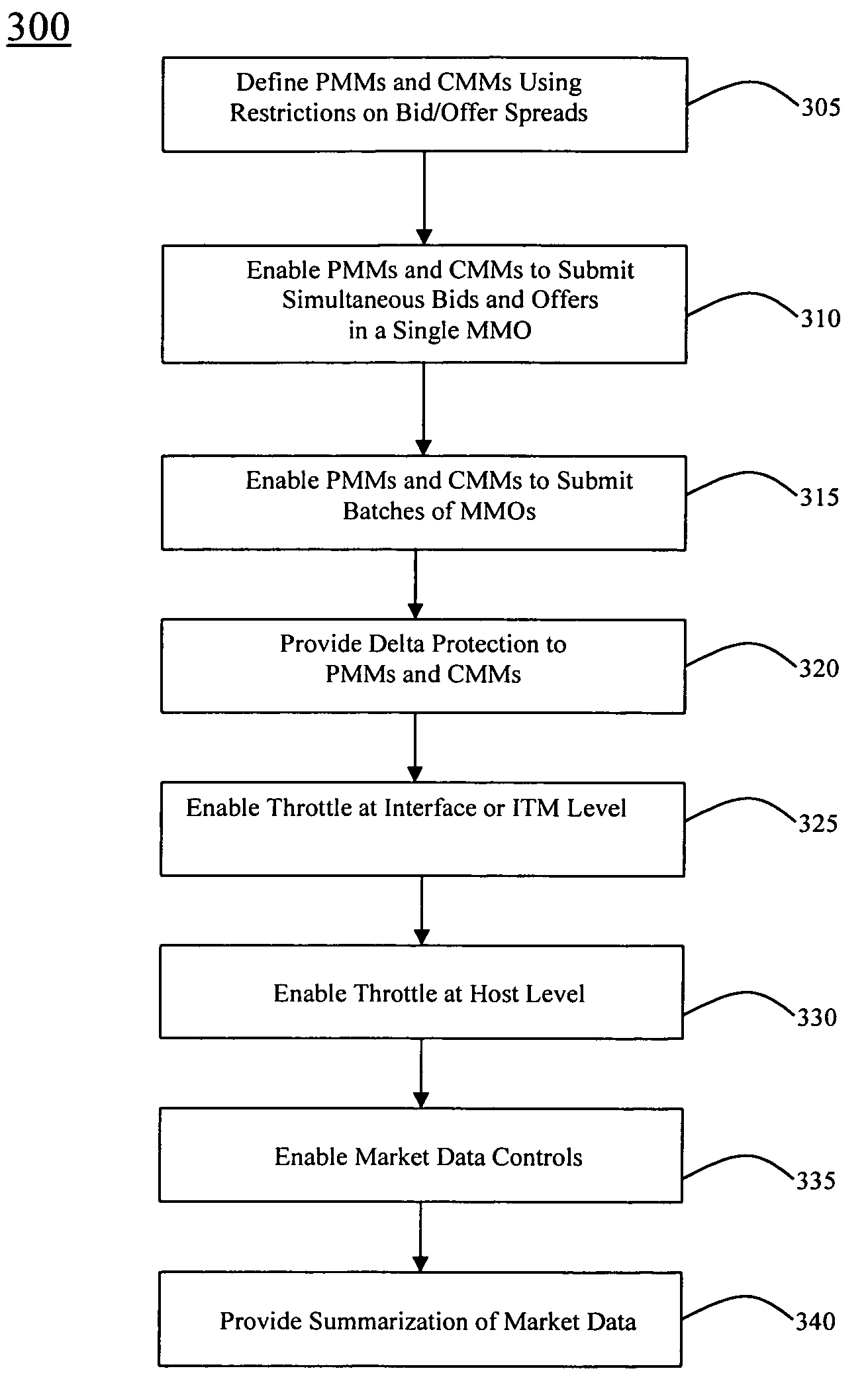 System and method for simultaneous trading of options