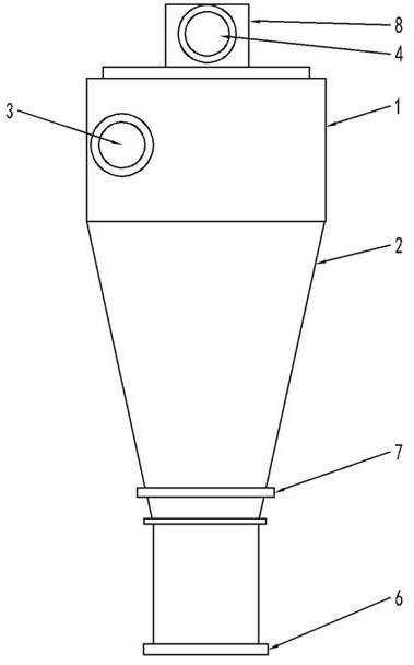 a garbage separator