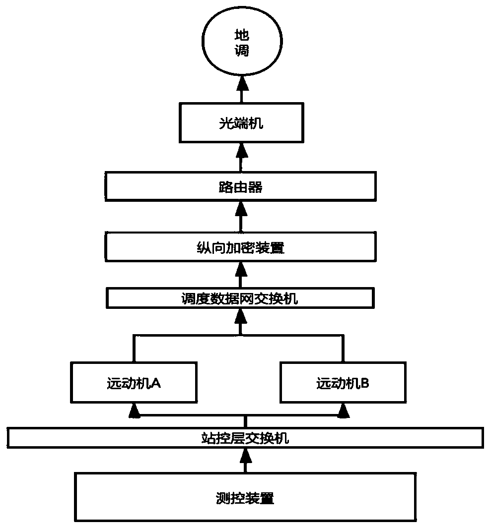 Unattended station loss-of-communication remote signaling remote transmission device