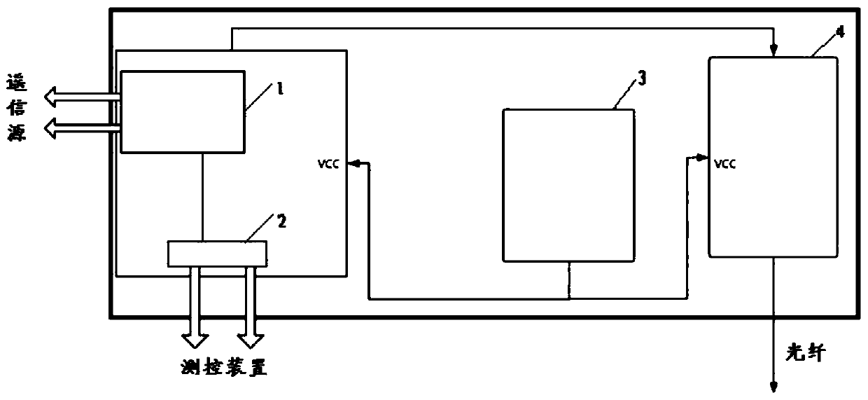 Unattended station loss-of-communication remote signaling remote transmission device