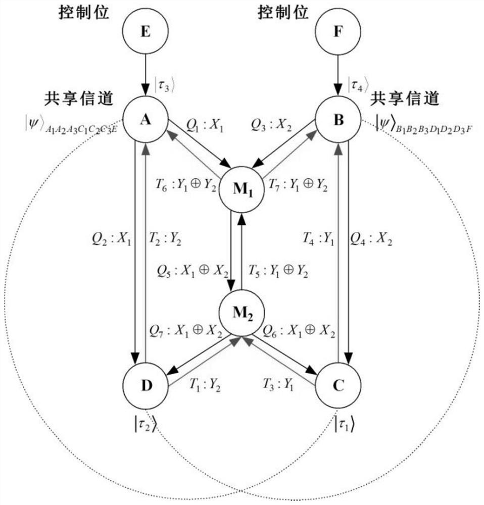 Bidirectional single-bit state preparation method based on brown state and network coding