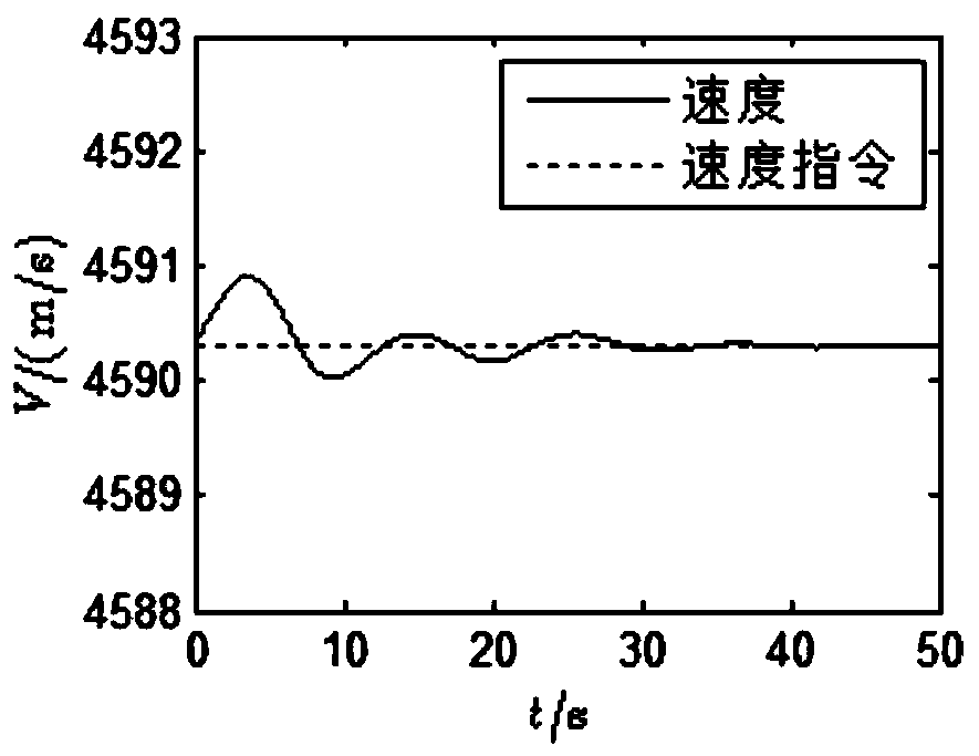 A command tracking control method for hypersonic aircraft to suppress parameter perturbation