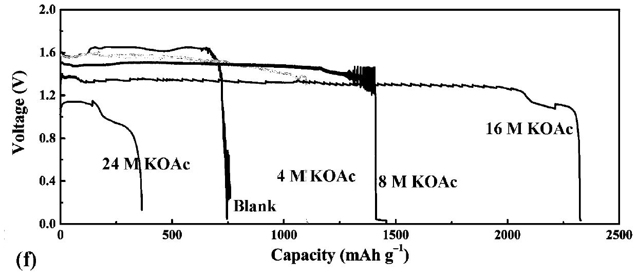 Alkaline aqueous electrolyte for aluminum-air battery and application of alkaline aqueous electrolyte