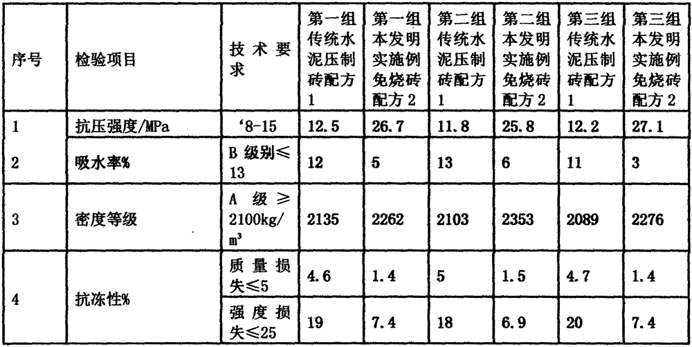 Formula of baking-free brick curing agent and baking-free brick preparation method