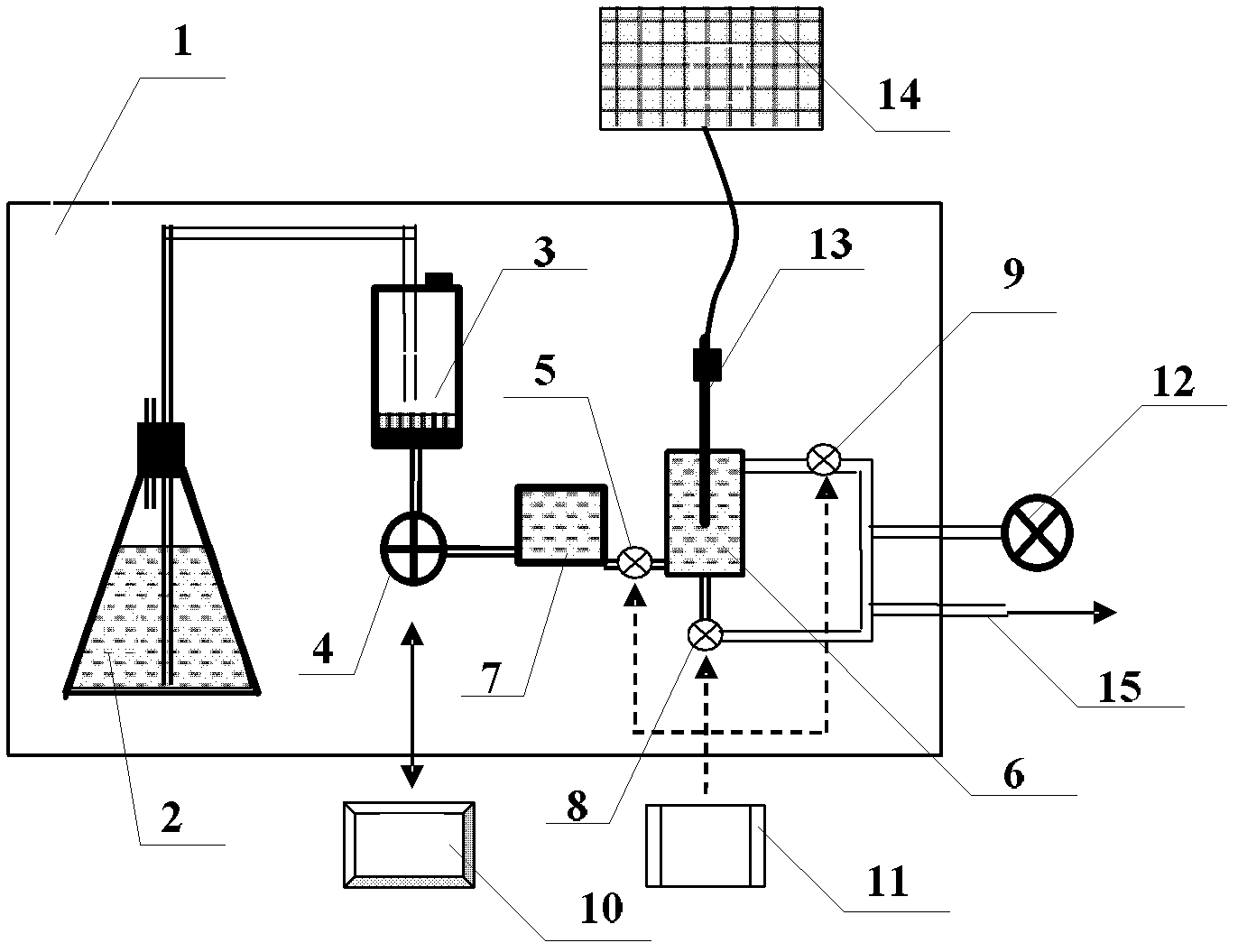System for measuring and analyzing parameters of surface property of material based on dynamic method