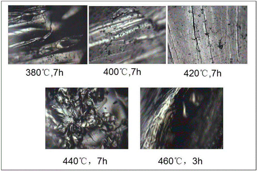 Preparation method of low-ash mesophase pitch