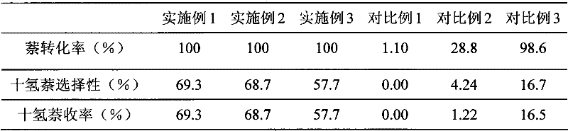 Method for deoxidizing solid catalyst precursor