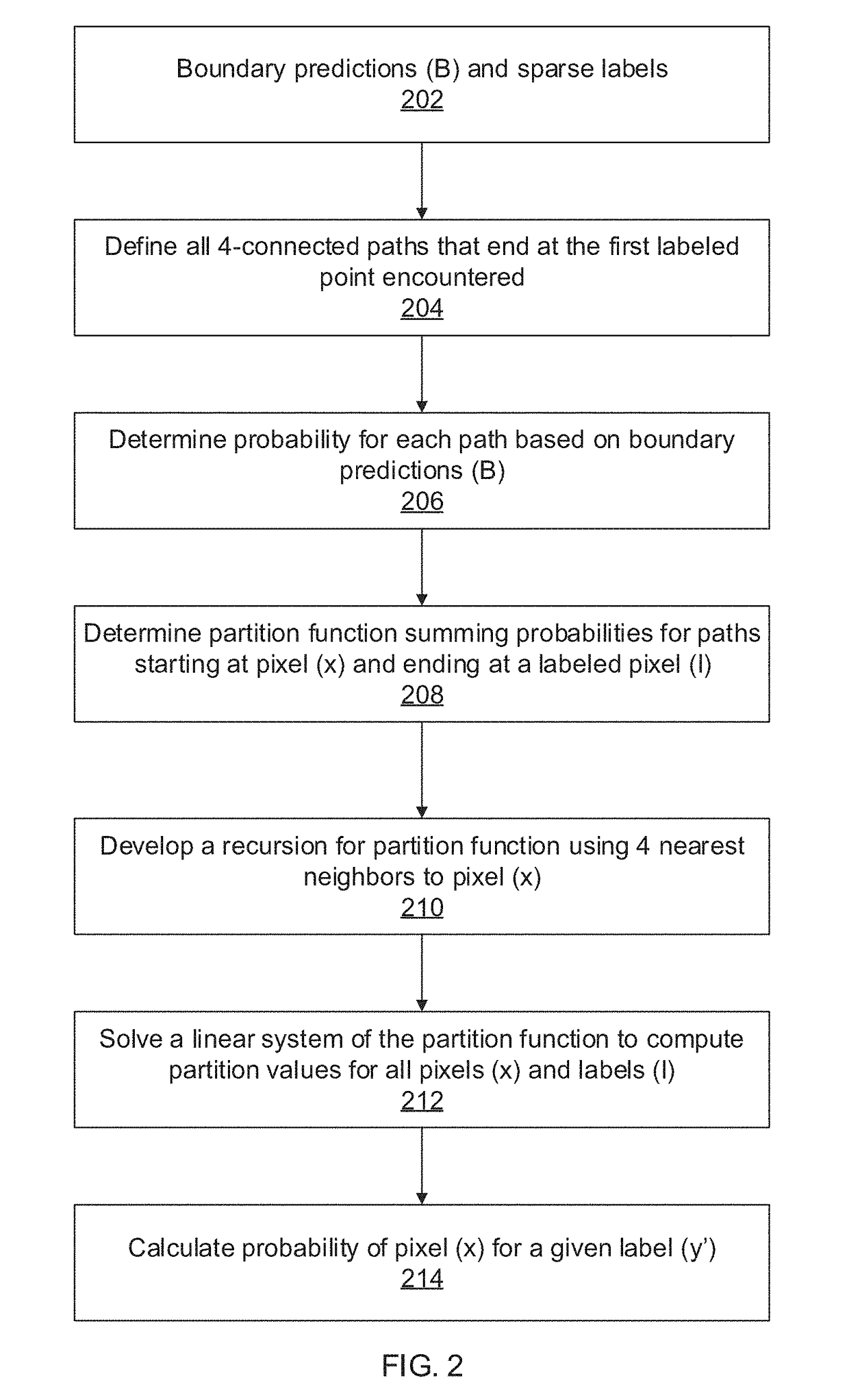 System and Method for Learning Random-Walk Label Propagation for Weakly-Supervised Semantic Segmentation