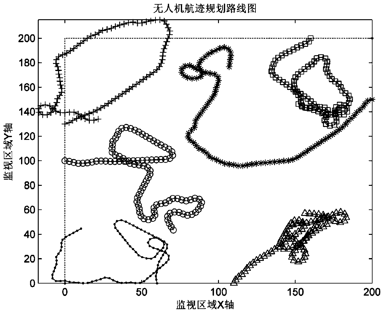 Single-step optimization method for UAV area coverage based on particle swarm optimization