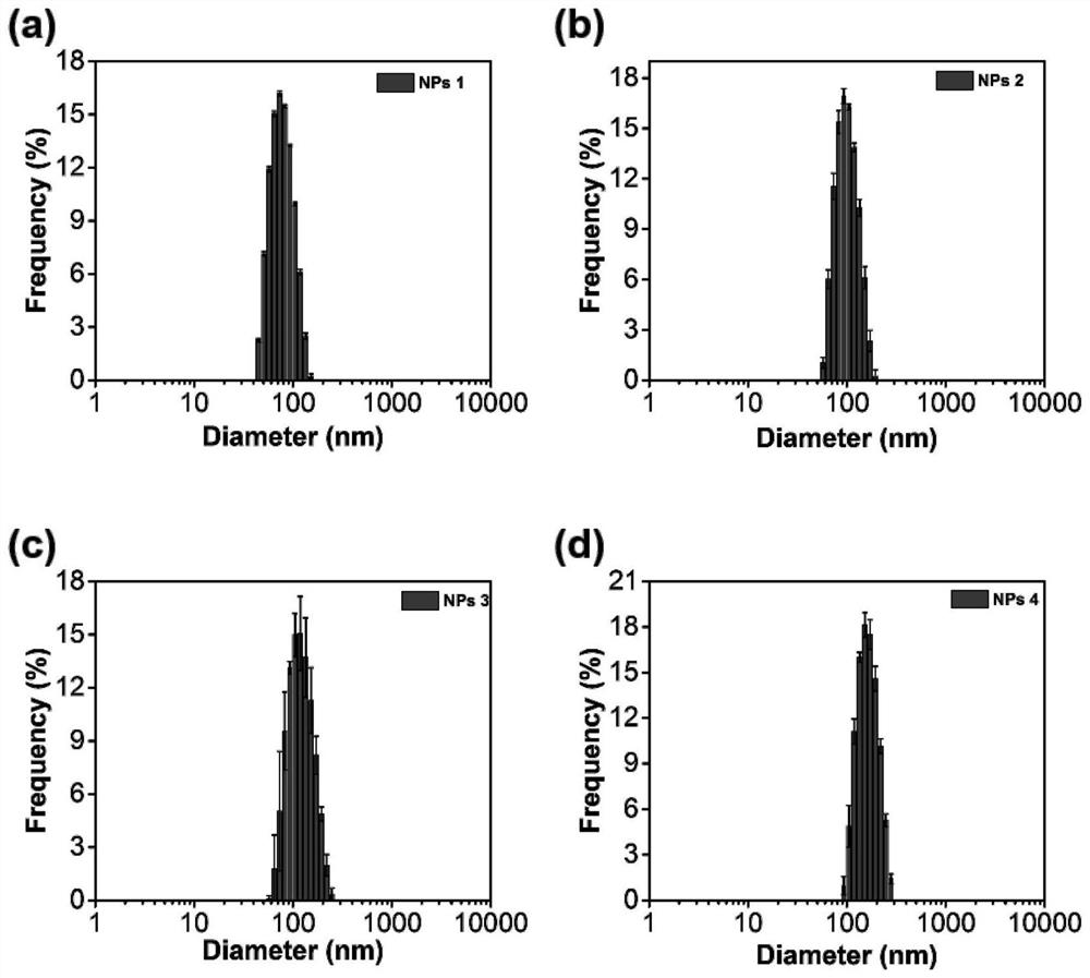 A kind of organic conjugated small molecule nanoparticle and its preparation method and application