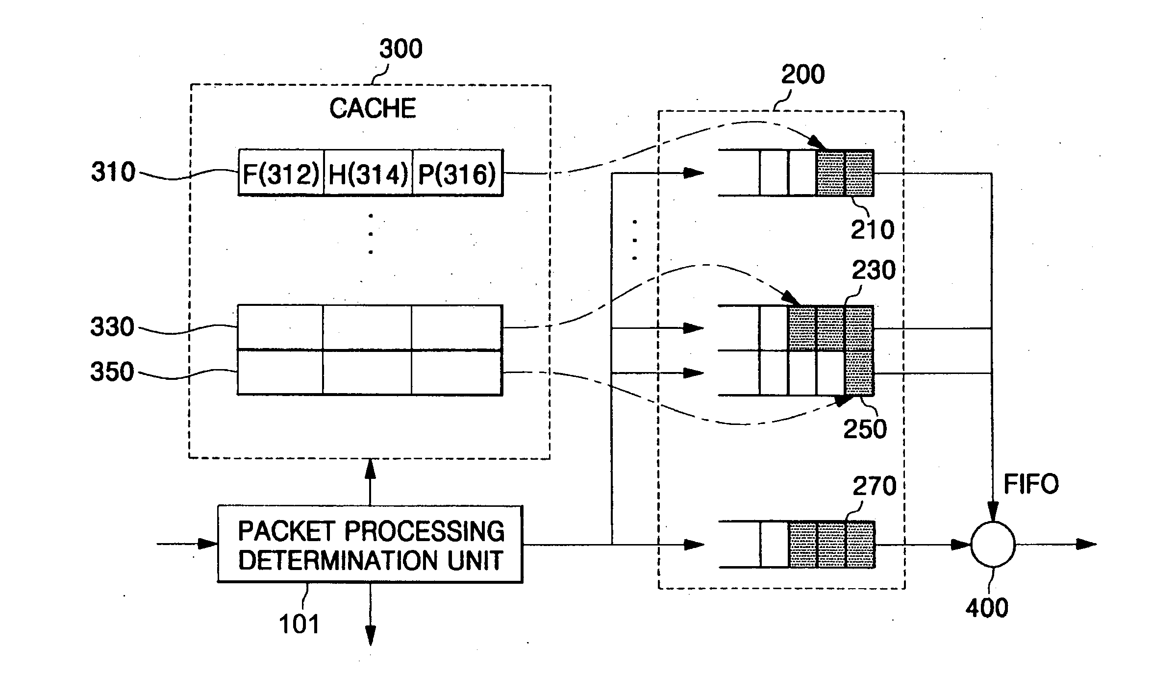 Router and method of managing packet queue using the same