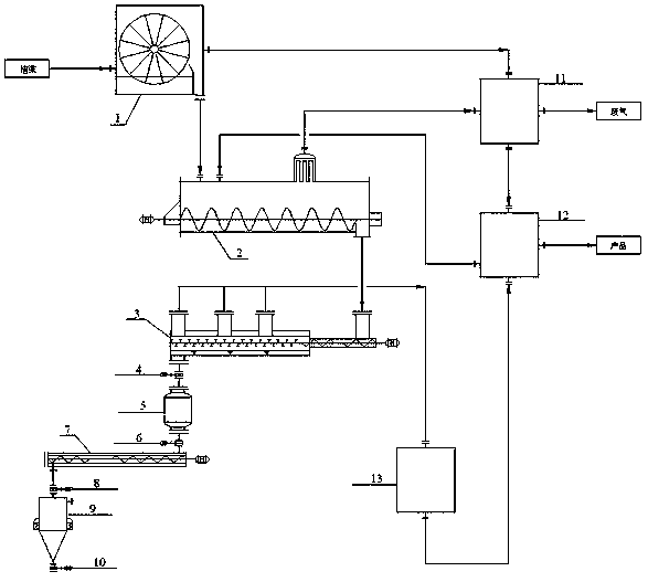 Anhydrous treatment process for polycrystalline silicon slurry