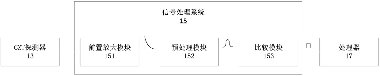 Portable radiation dose meter, dose monitoring equipment and sectional treatment method