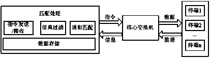 Network terminal management method