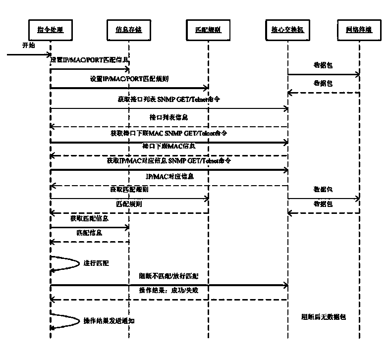 Network terminal management method