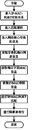 Network terminal management method