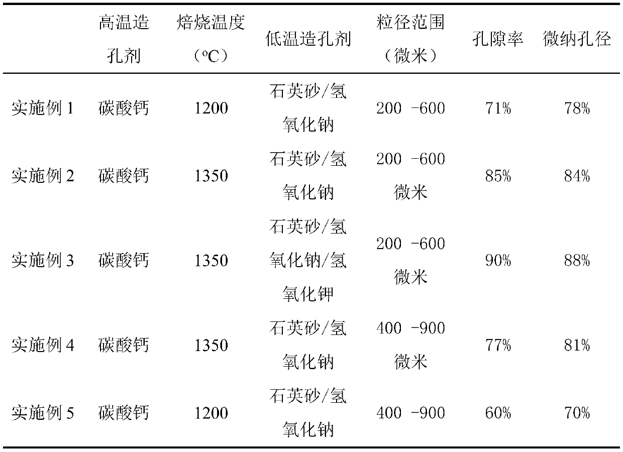 Porous painted pottery microspheres based on ceramic wastes and preparation method thereof