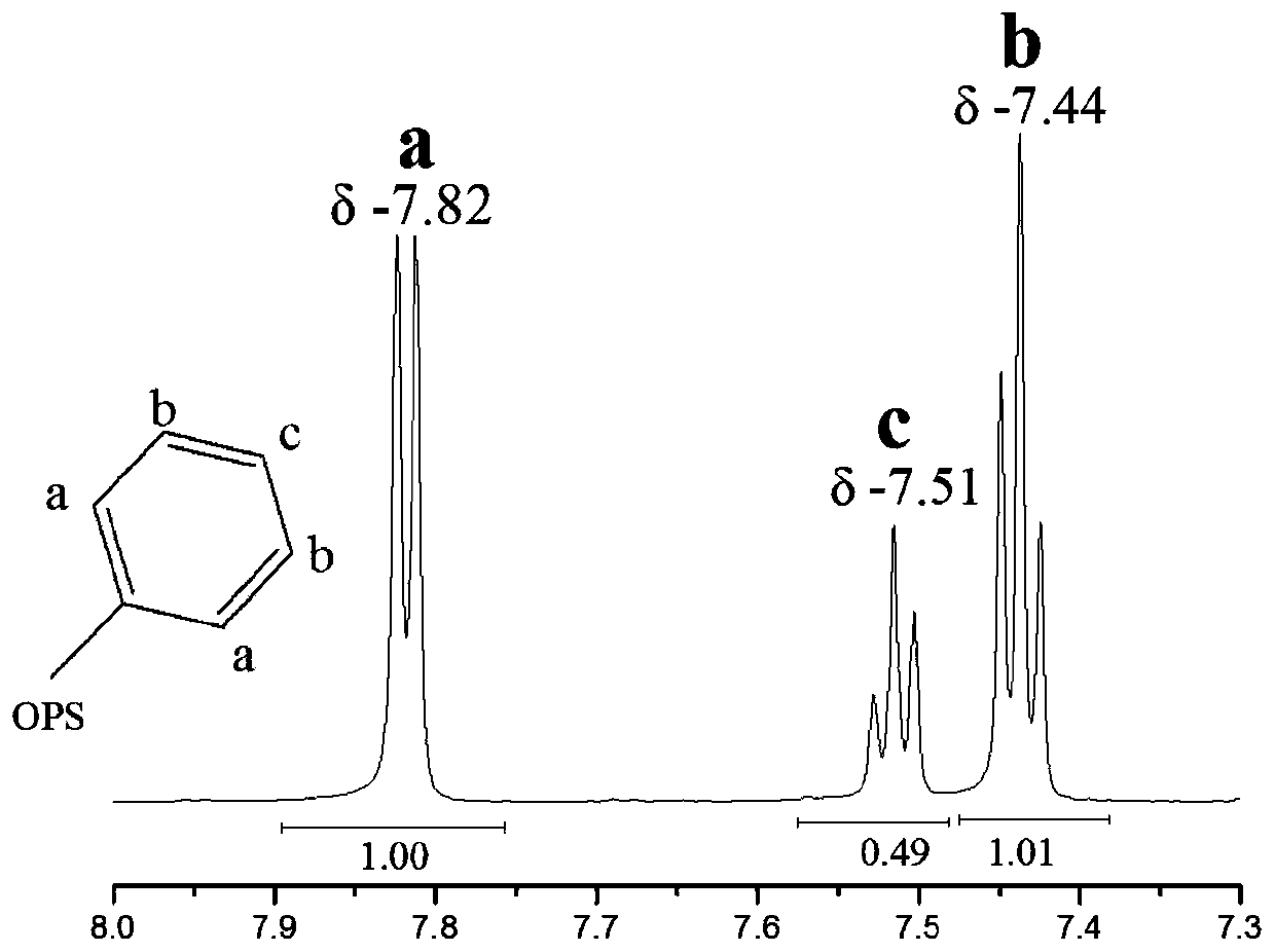 Preparation method of cage type octaphenylsilsesquioxane(OPS)