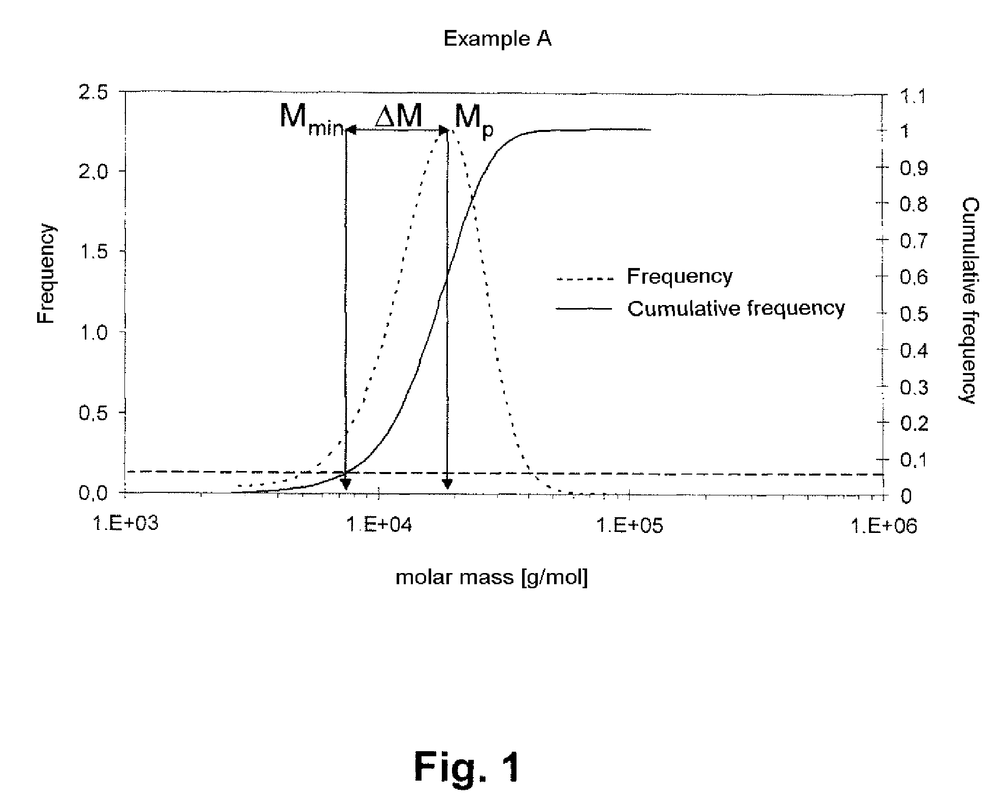 Functionalized polymers or contact adhesive masses