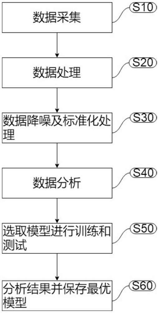 Millimeter wave image target detection method