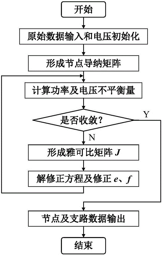 Load flow calculation method with small-impedance power grid serial-connection compensation right-angle coordinate Newton method