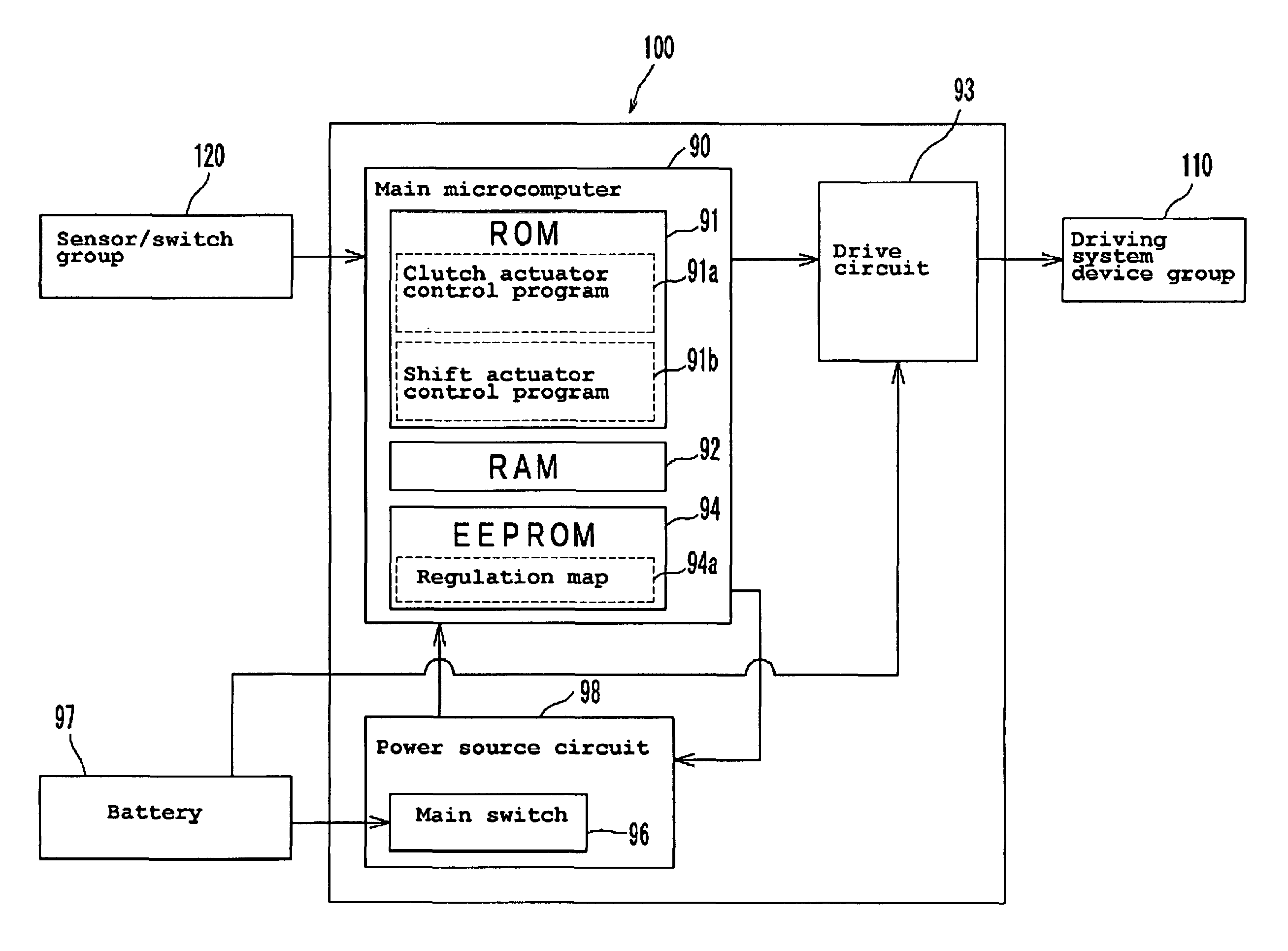 Clutch control device and vehicle