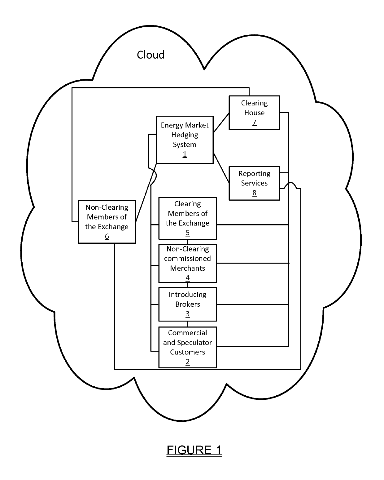 System and method for Sharia-based energy market hedging and related