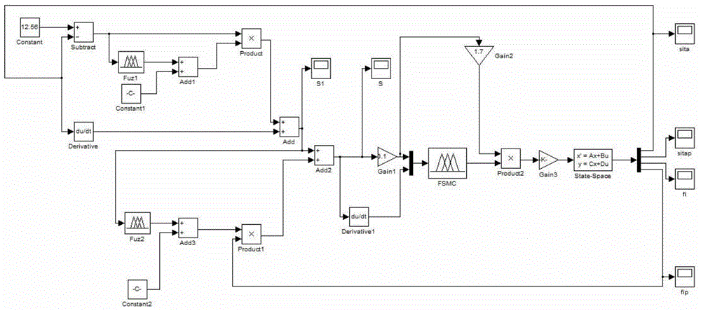 A Slope Motion Control Method for Spherical Robot Based on Fuzzy Sliding Mode Controller