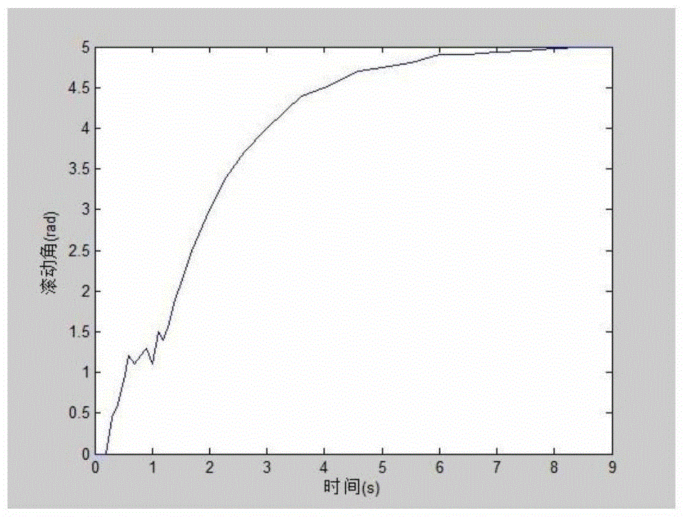 A Slope Motion Control Method for Spherical Robot Based on Fuzzy Sliding Mode Controller