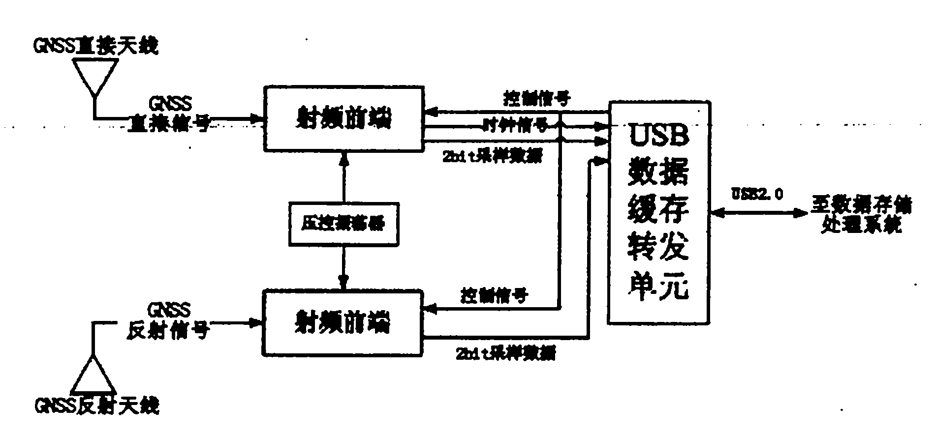 Carrier phase height measurement device based on GNSS-R technology and method thereof