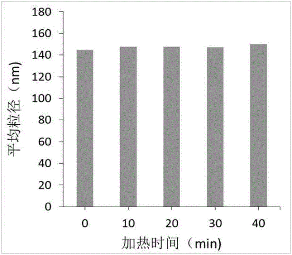 Zein/protein-polysaccharide electrostatic complex core/shell type nanocarrier as well as preparation method and application thereof