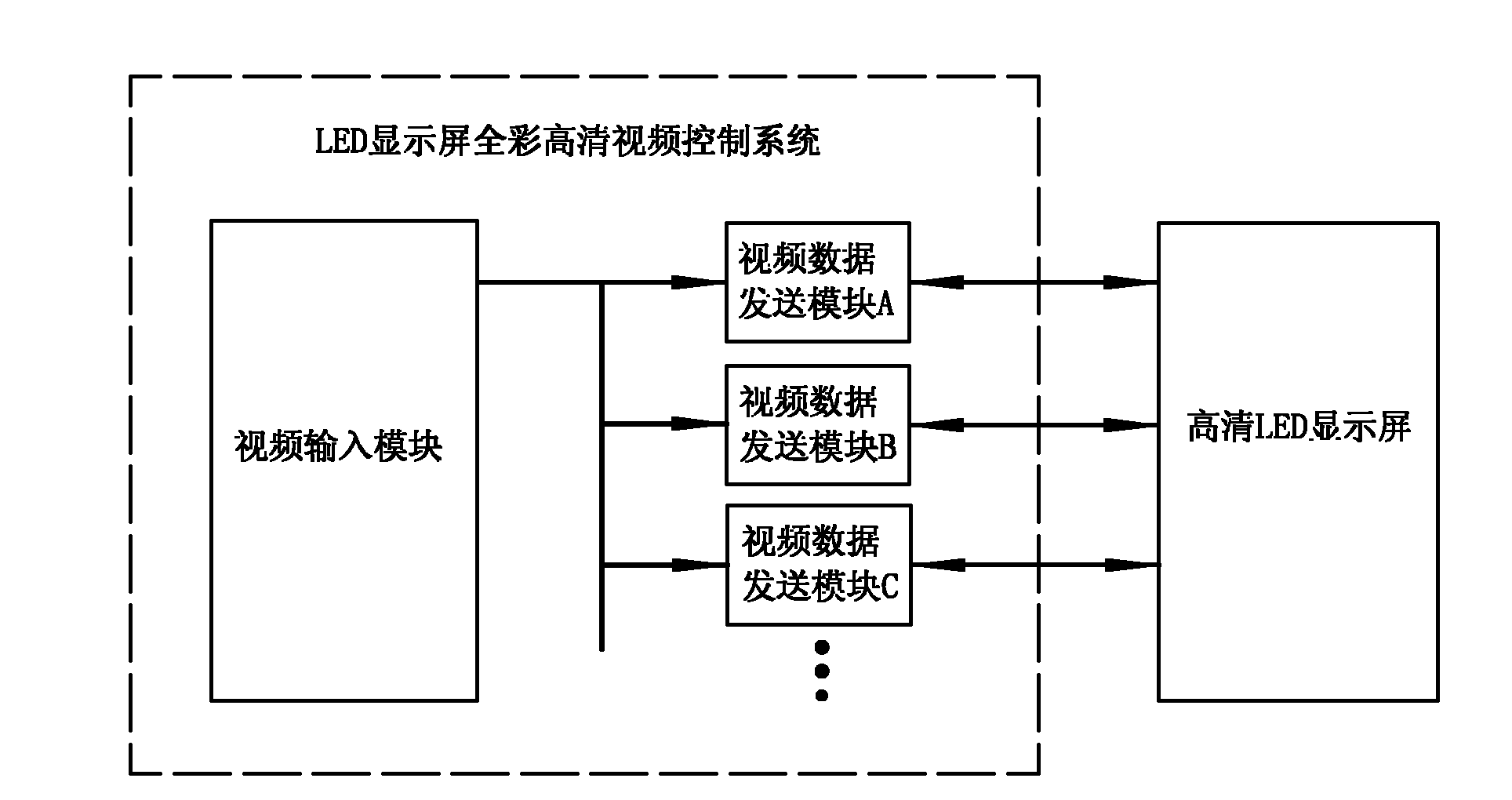 Full-color high-definition video control system for light-emitting diode (LED) display screen
