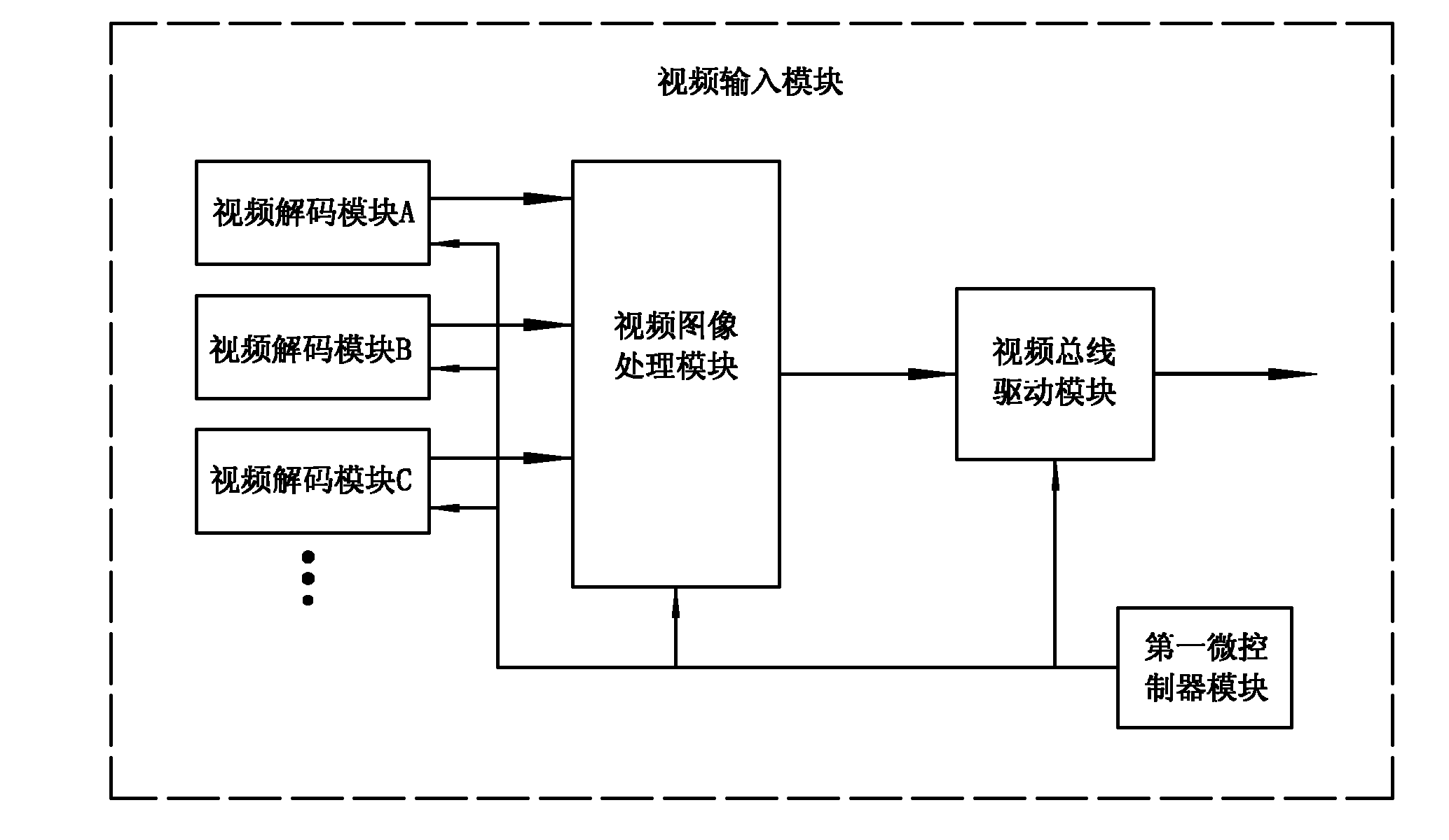 Full-color high-definition video control system for light-emitting diode (LED) display screen