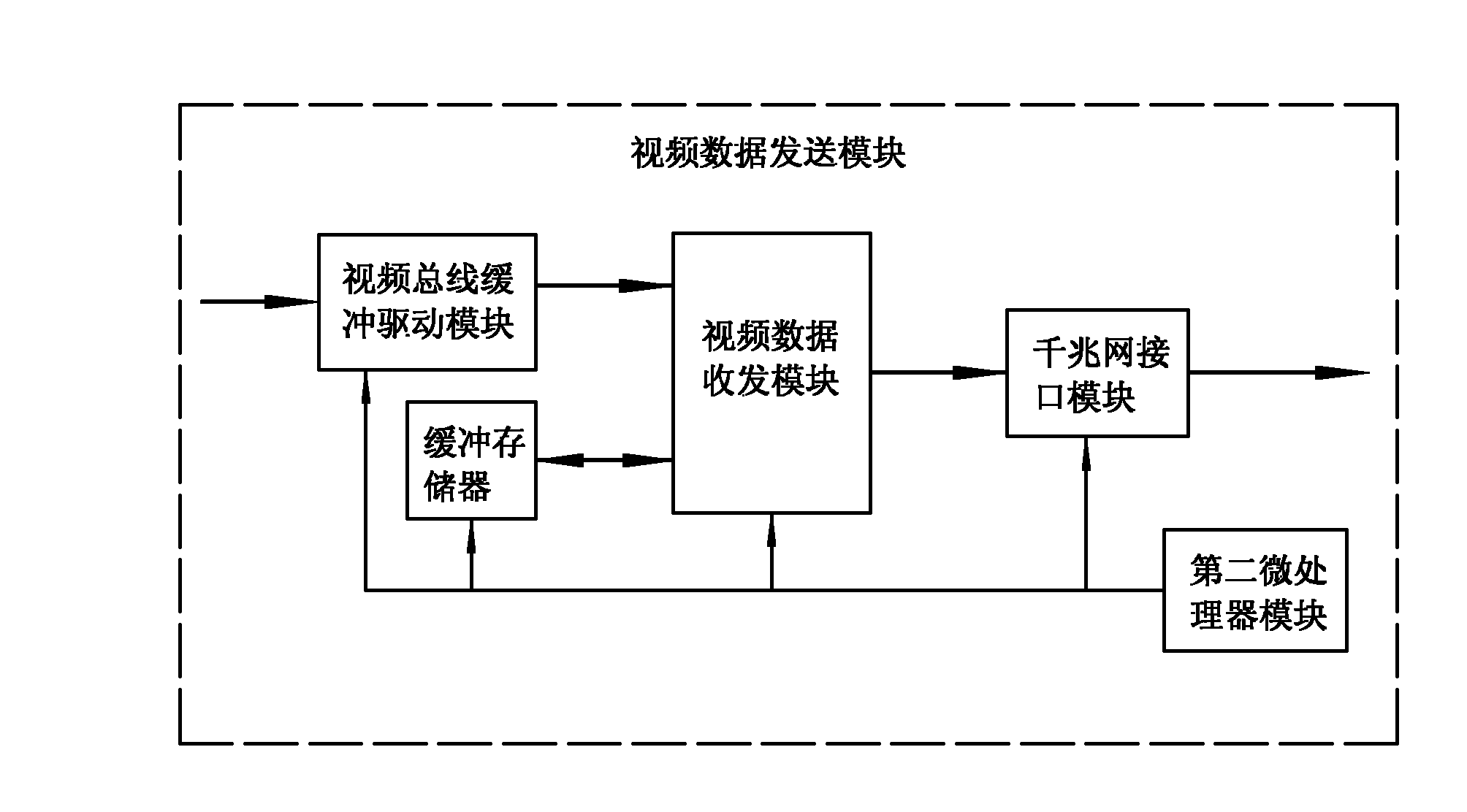Full-color high-definition video control system for light-emitting diode (LED) display screen