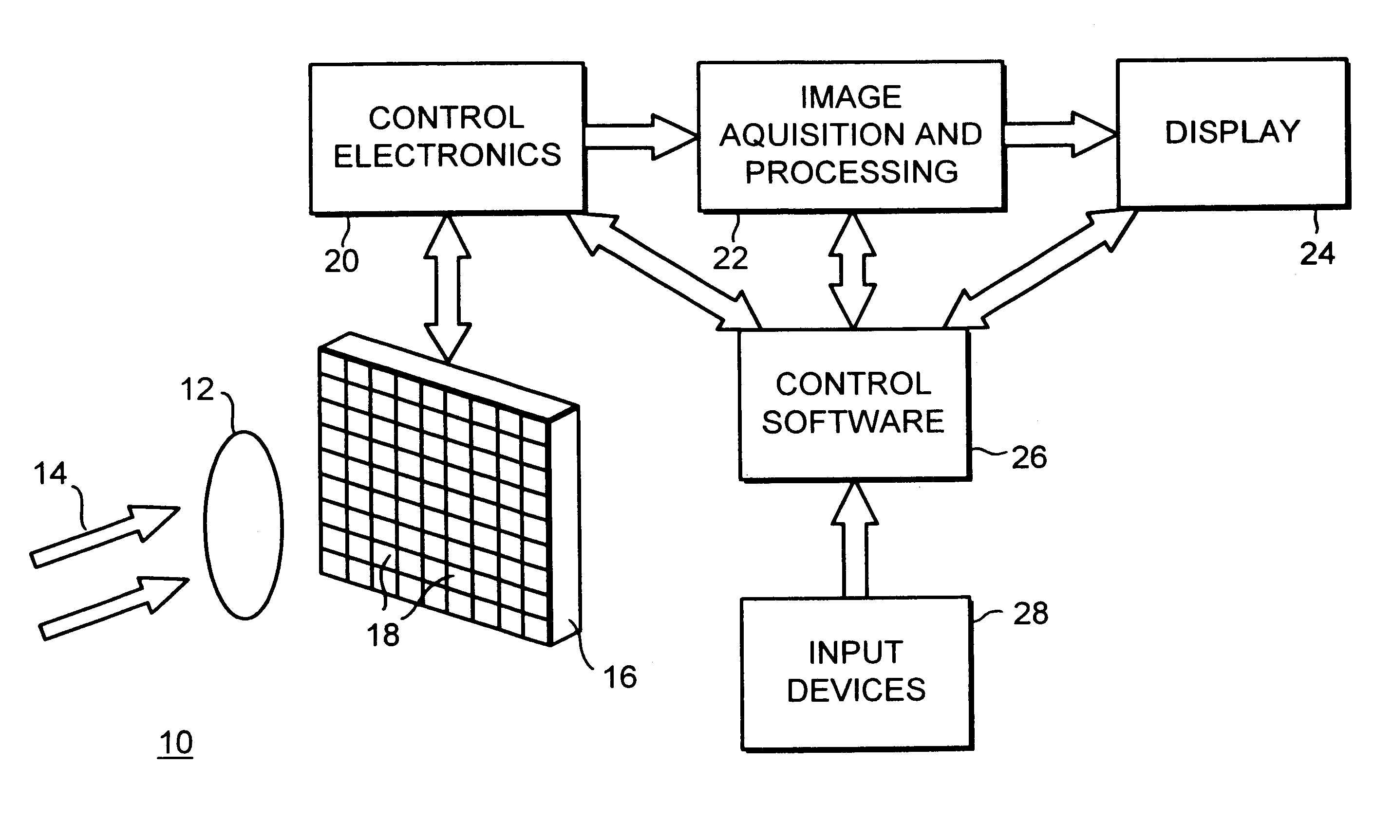 Apparatus for radiation imaging using an array of image cells