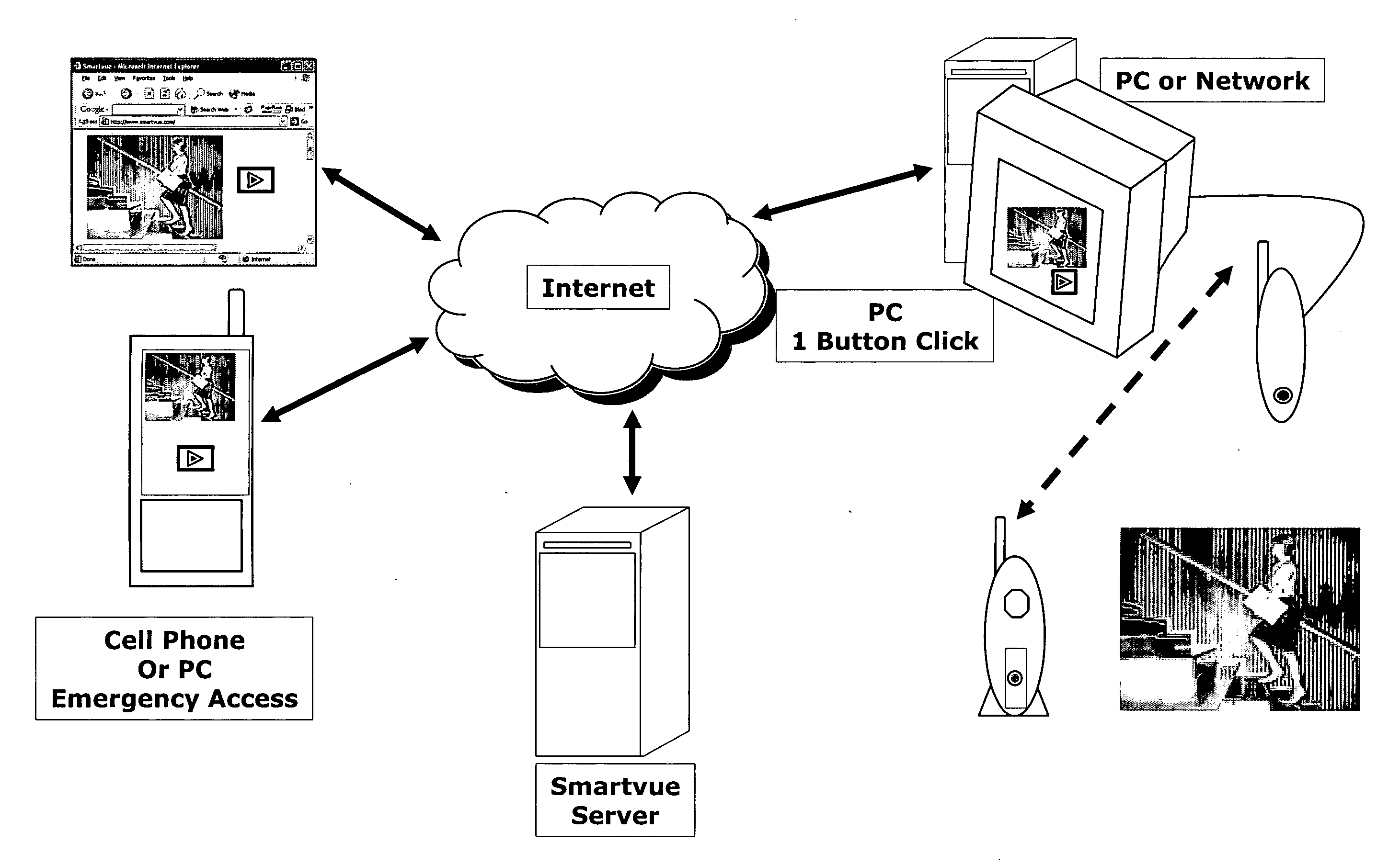 Wireless video surveillance system and method with security key