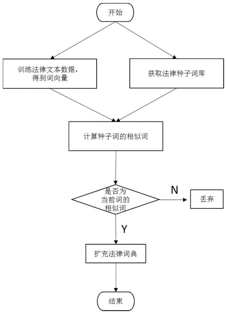 Method and system for constructing knowledge graph based on legal data