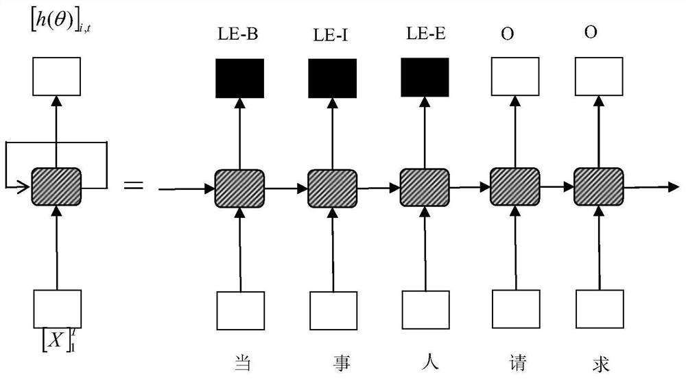 Method and system for constructing knowledge graph based on legal data