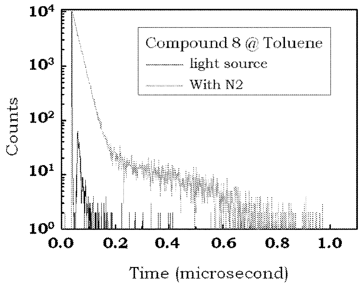 Delayed fluorescence compound for organic el device and using the same