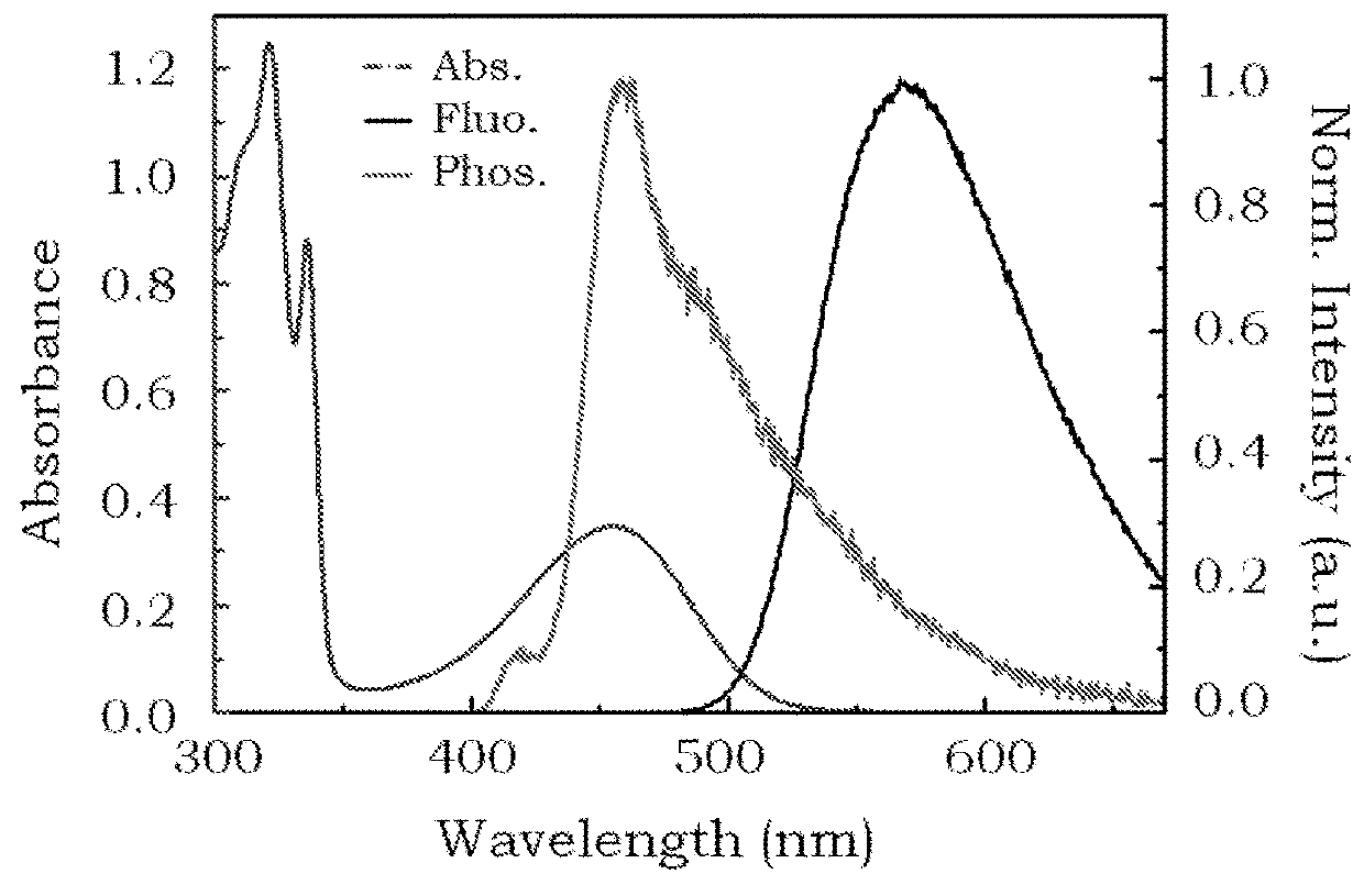 Delayed fluorescence compound for organic el device and using the same